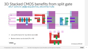 Intel VLSI 2022 GAA-Entwicklung