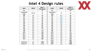 Intel VLSI 2022 - Intel 4 Presentation