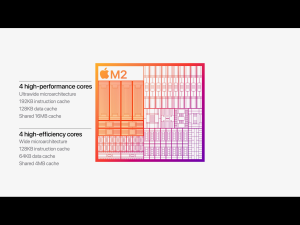 Apple WWDC 2022 M2