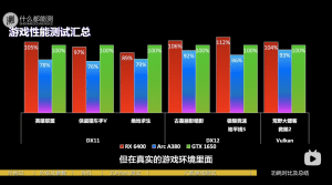 Recensione dell'Intel Arc A380 Shenmedoonengce