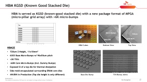 VLSI 2022 SK hynix