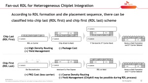 VLSI 2022 SK hynix