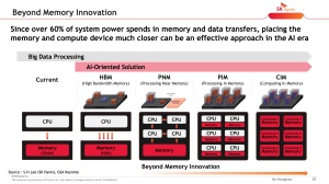 VLSI 2022 SK hynix