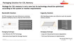 VLSI 2022 SK hynix