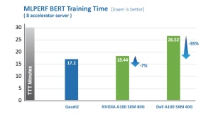 MLPerf Training 2.0