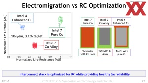 Intel VLSI 2022 - Intel 4 Presentation