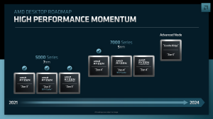 AMD Financial Analyst Day 2022