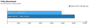 EXPreview Core i9-13900 ES