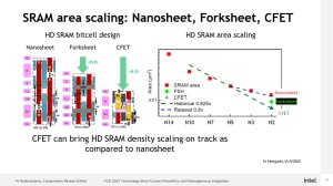 Intel VLSI 2022 GAA-Entwicklung