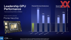 Intel ISC22 Benchmarks