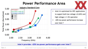 Intel VLSI 2022 - Intel 4 Presentation