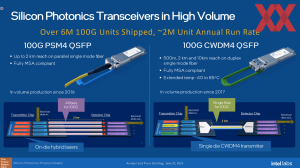 Intel Labs Silicon Photonics 2022