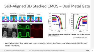 Intel VLSI 2022 GAA-Entwicklung