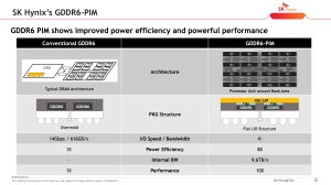 VLSI 2022 SK hynix