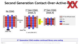 Intel VLSI 2022 - Intel 4 Presentation