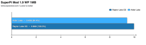 EXPreview Core i9-13900 ES