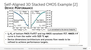 Intel VLSI 2022 GAA-Entwicklung