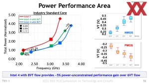 Intel VLSI 2022 - Intel 4 Presentation