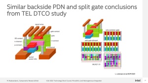 Intel VLSI 2022 GAA-Entwicklung