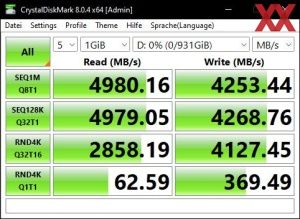 Die M.2-Performance über den Core i9-12900K mit PCIe 4.0 x4