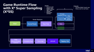 Intel XeSS GDC 2022