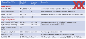 Universal Chiplet Interconnect Express (UCIe) 1.0