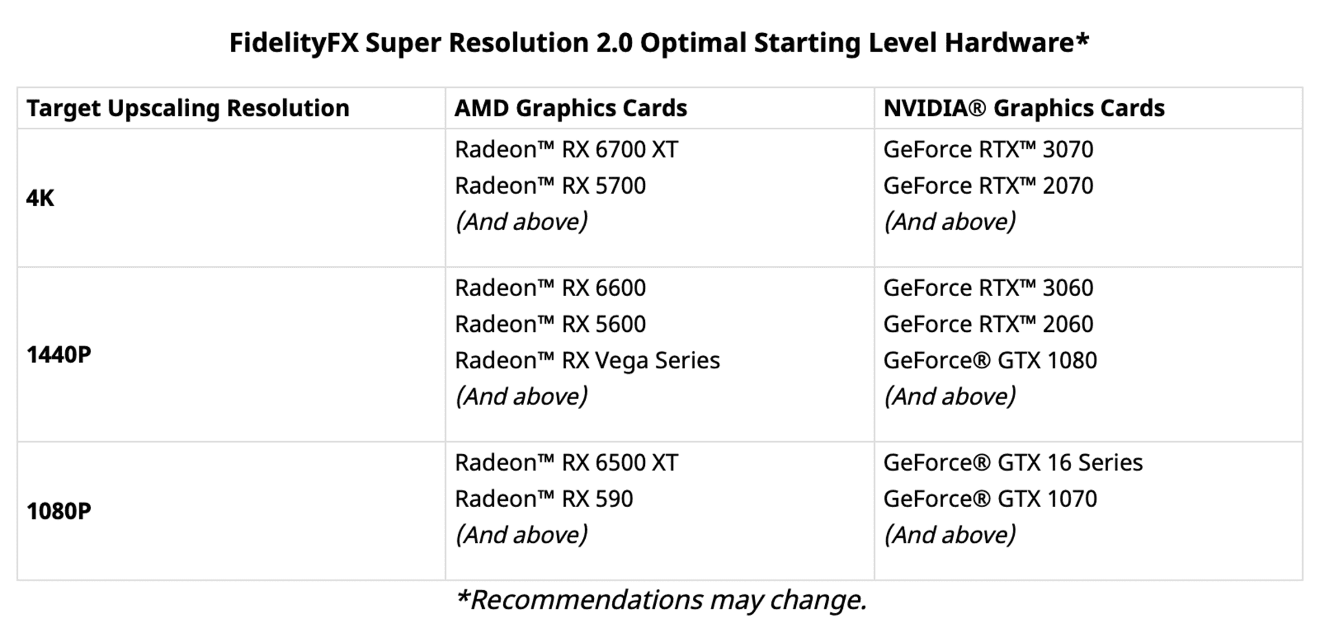 AMD рассказала подробности FSR 2.0, игры Xbox тоже поддерживаются -  Hardwareluxx Russia