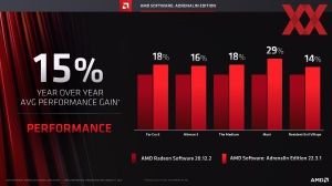 AMD Software Adrenalin Q1 2022 Update