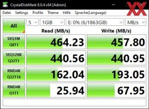 Die USB-3.2-Gen1-Performance über den Z690-Chipsatz