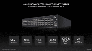 NVIDIA GTC22 Spectrum-4