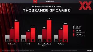 AMD Software Adrenalin Q1 2022 Update