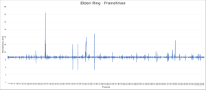 Elden Ring GPU-Test