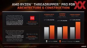 AMD Ryzen-Threadripper-Pro-5000-WX-Serie