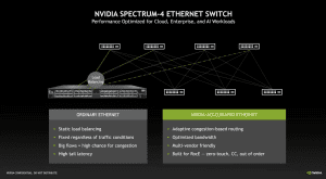 NVIDIA GTC22 Spectrum-4