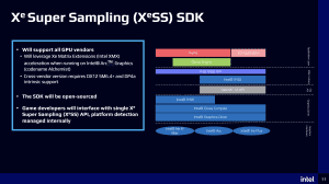 Intel XeSS GDC 2022