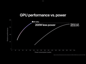 Apple M1 Ultra