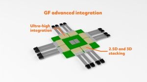 GlobalFoundries Fotonix