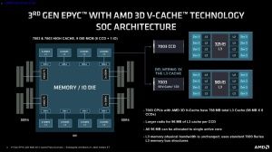 AMD EPYC-Prozessoren mit 3D V-Cache