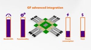 GlobalFoundries Fotonix