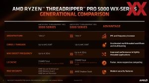 AMD Ryzen-Threadripper-Pro-5000-WX-Serie