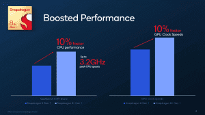 Qualcomm Snapdragon 8+ Gen 1