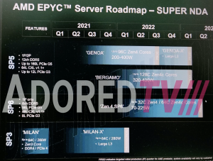 AMD Zen 4 Genoa Bergamo AdoredTV Leak