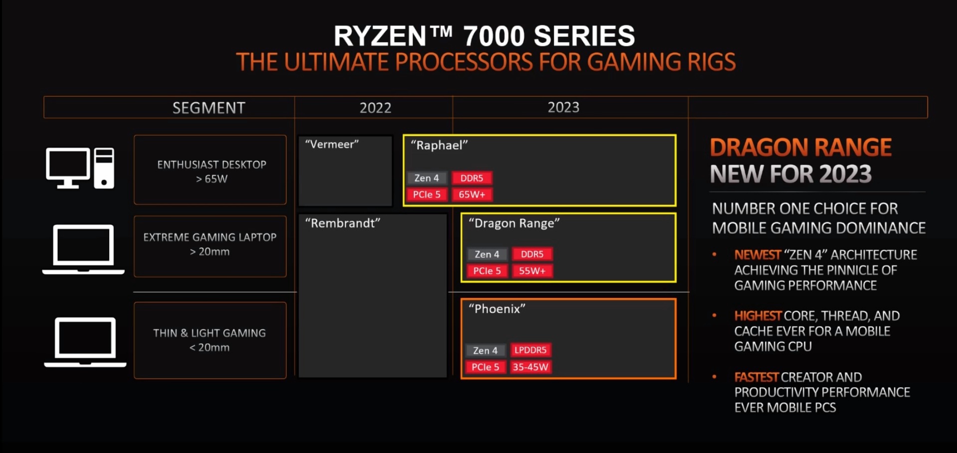 amd-ryzen-7000-serie-roadmap_1920px.jpg