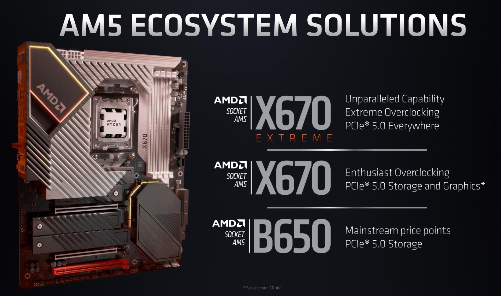 Tindak lanjut: Demo Ryzen 7000 tanpa OC dan OC aktif B650