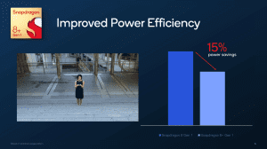 Qualcomm Snapdragon 8+ Gen 1