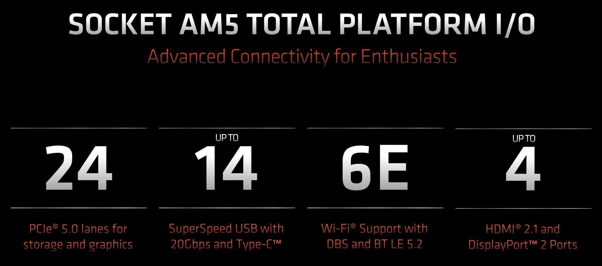 Ошибка иерархии кэша ryzen