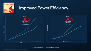 Qualcomm Snapdragon 8+ Gen 1