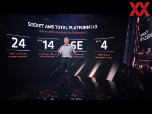 AMD Computex 2022 Keynote