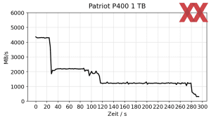 Patriot P400