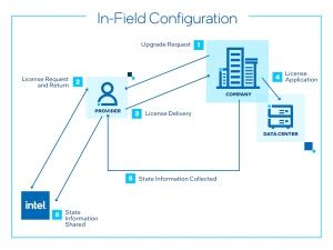 Intel Software Defined Silicon